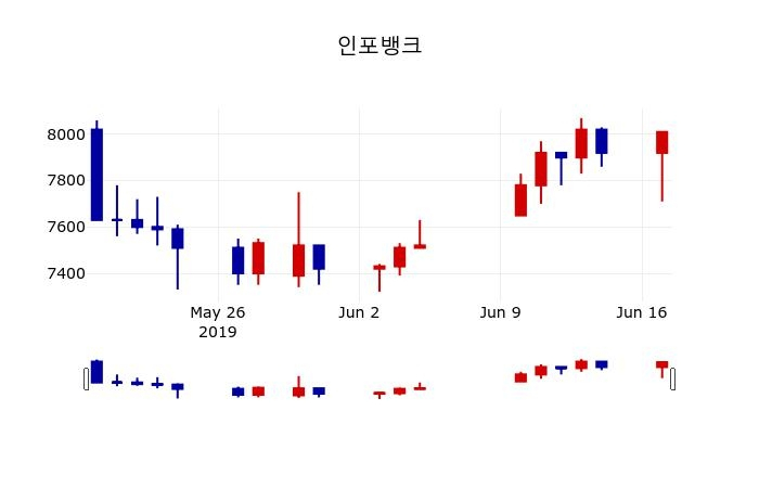 ▲지난 30영업일 동안 인포뱅크 주가변동정보
