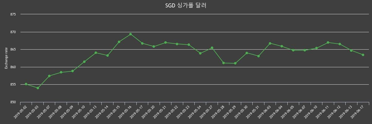 (▲출처=한국수출입은행)