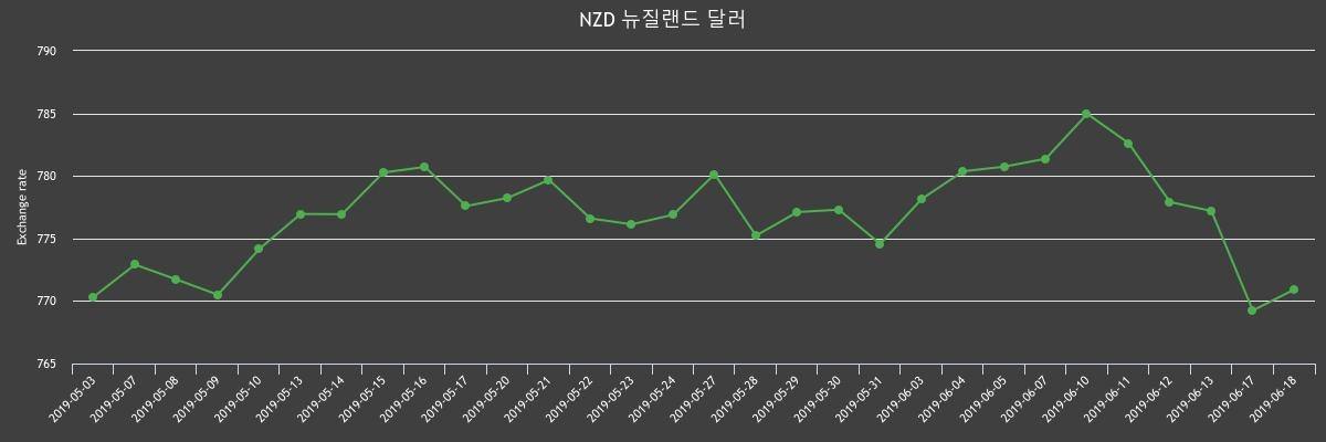 (▲출처=한국수출입은행)