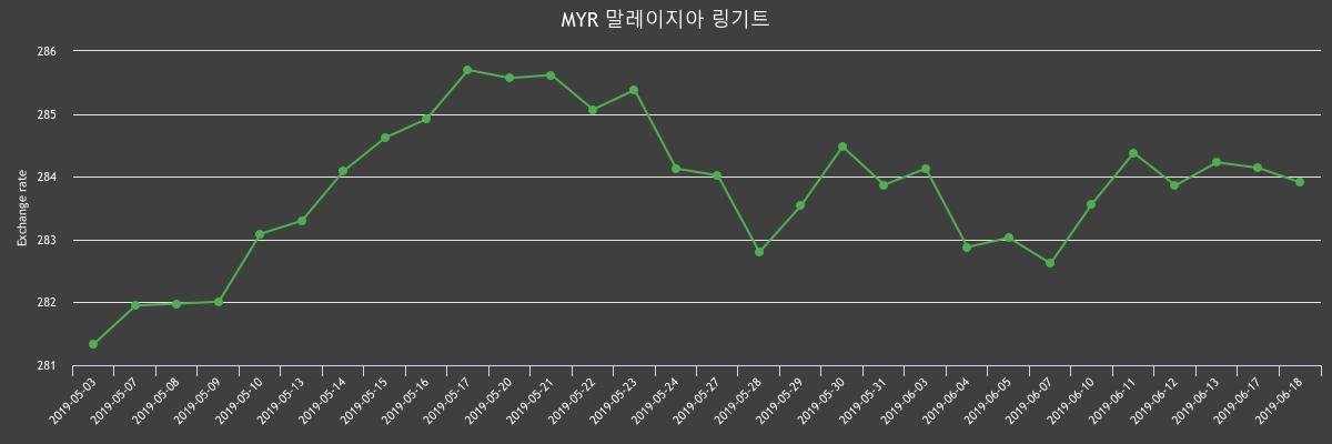 (▲출처=한국수출입은행)