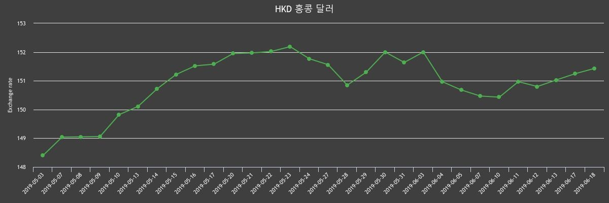 (▲출처=한국수출입은행)
