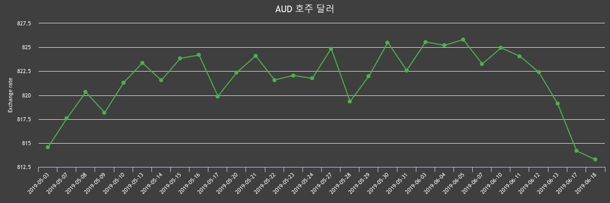 (▲출처=한국수출입은행)