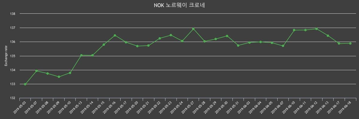 (▲출처=한국수출입은행)