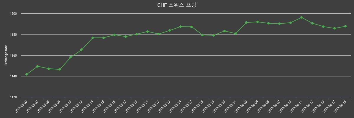 (▲출처=한국수출입은행)