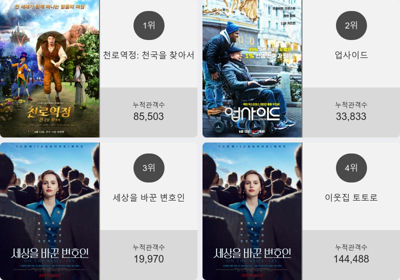 (▲출처=영화진흥위원회)