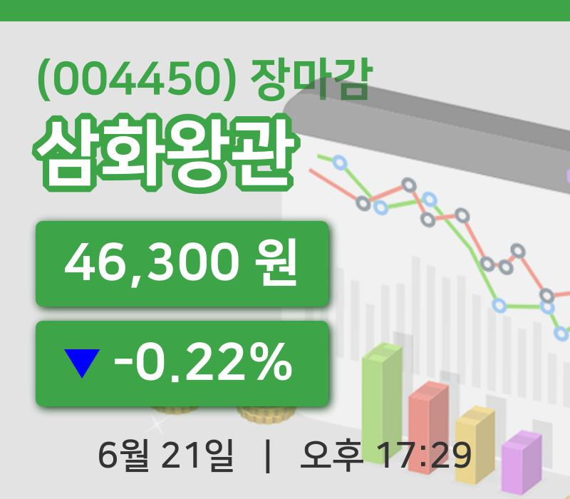 ▲6월 21일 삼화왕관주가
