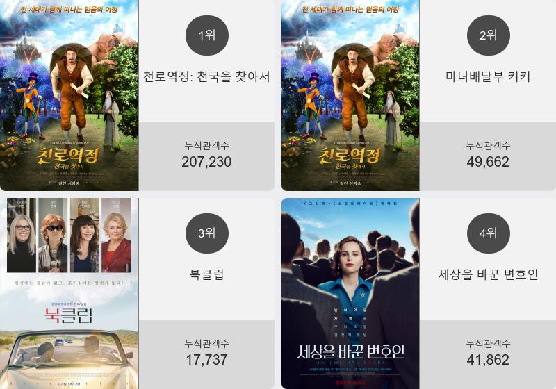 (▲출처=영화진흥위원회)