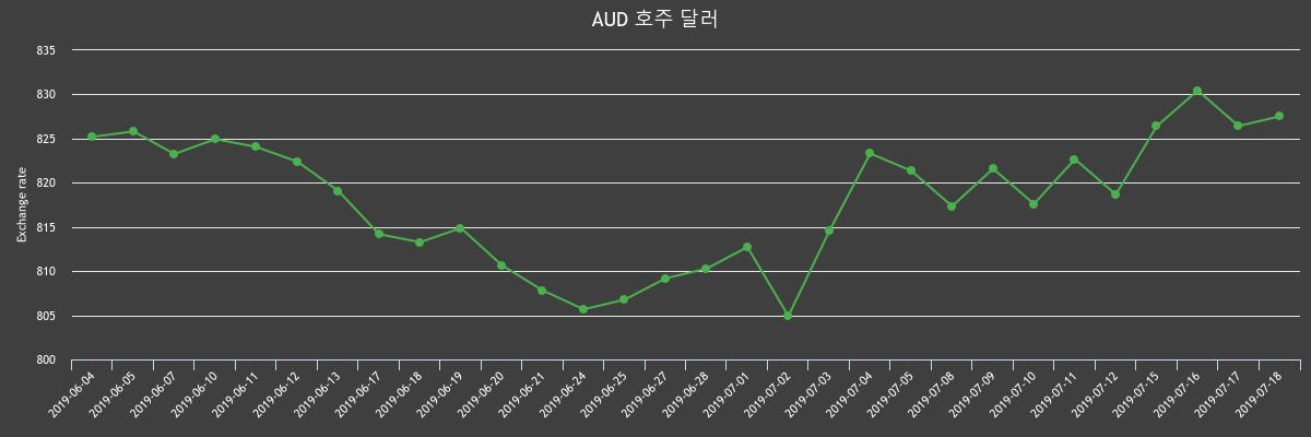 (▲출처=한국수출입은행)