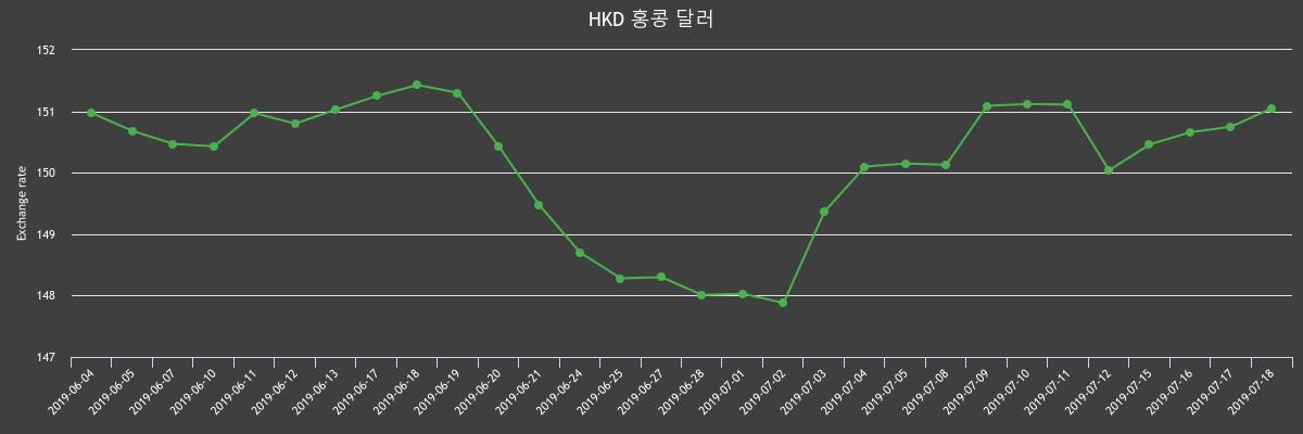 (▲출처=한국수출입은행)