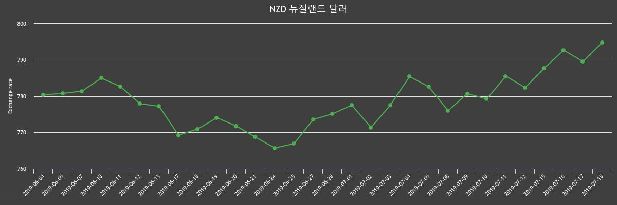 (▲출처=한국수출입은행)