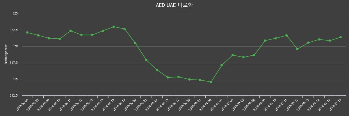 (▲출처=한국수출입은행)