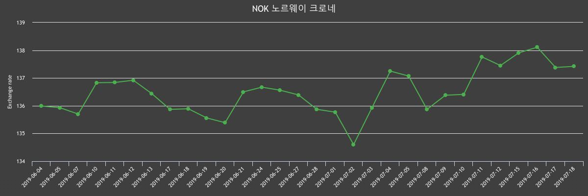 (▲출처=한국수출입은행)