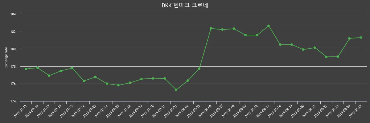 (▲출처=한국수출입은행)