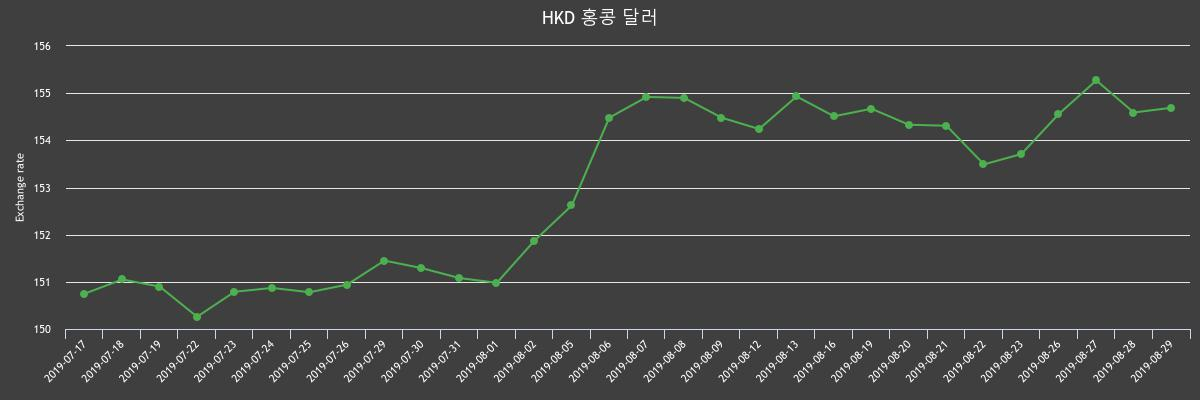 (▲출처=한국수출입은행)