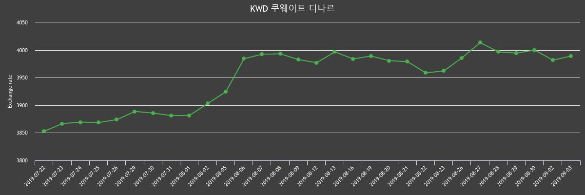 (▲출처=한국수출입은행)