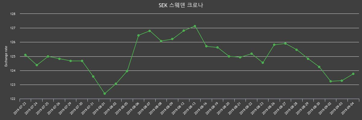 (▲출처=한국수출입은행)