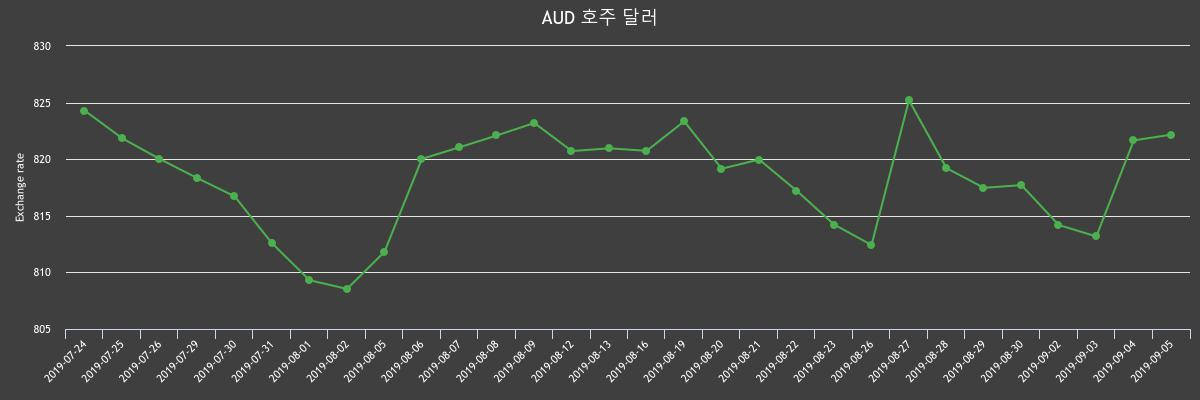 (▲출처=한국수출입은행)