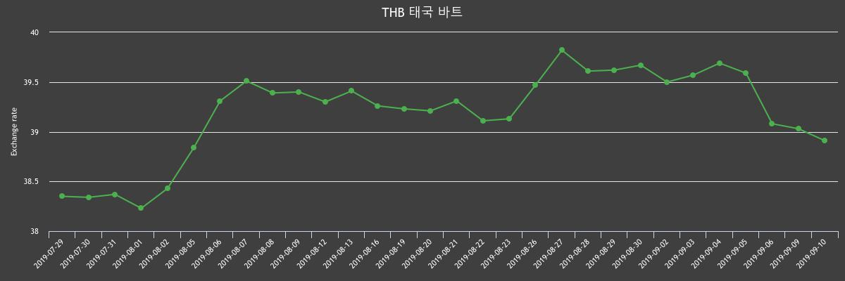 (▲출처=한국수출입은행)