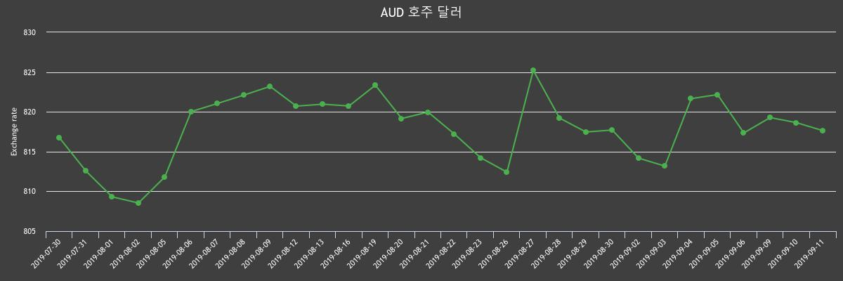 (▲출처=한국수출입은행)
