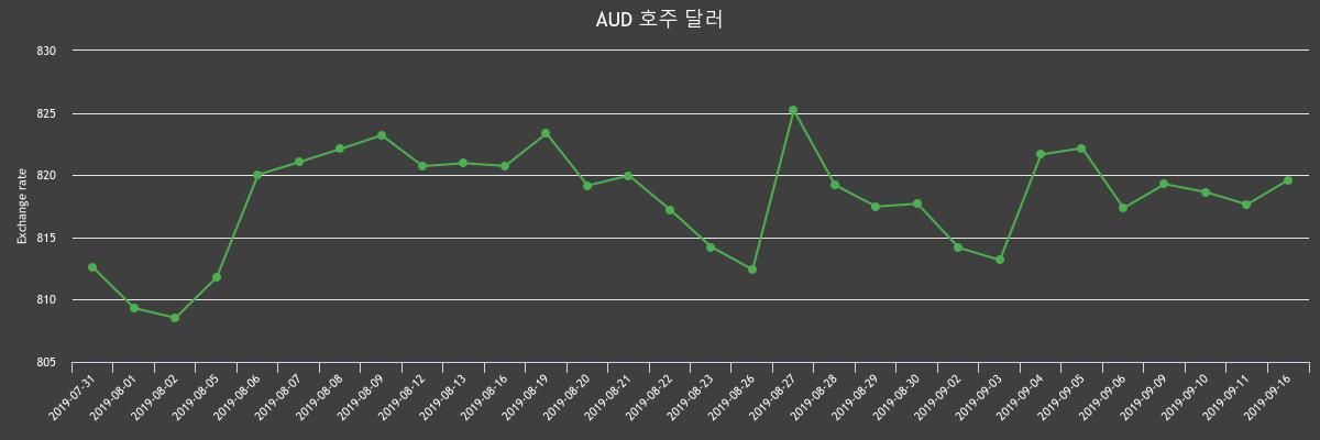 (▲출처=한국수출입은행)
