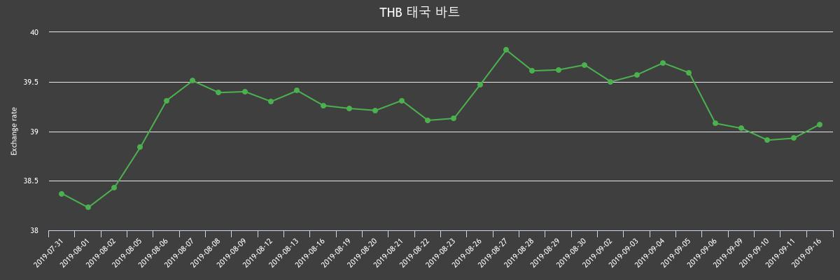 (▲출처=한국수출입은행)