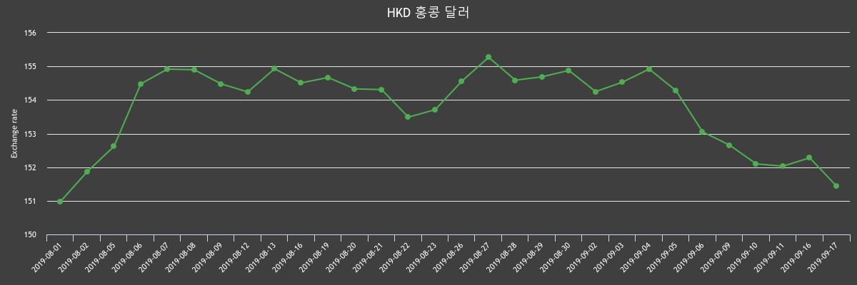 (▲출처=한국수출입은행)