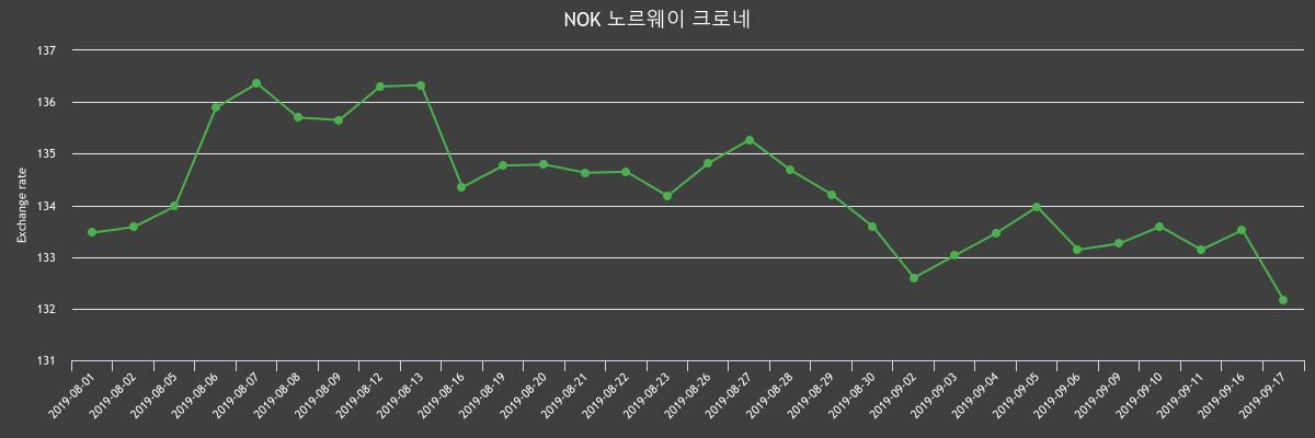 (▲출처=한국수출입은행)