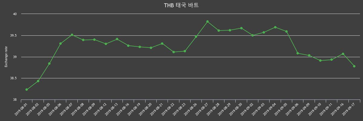 (▲출처=한국수출입은행)