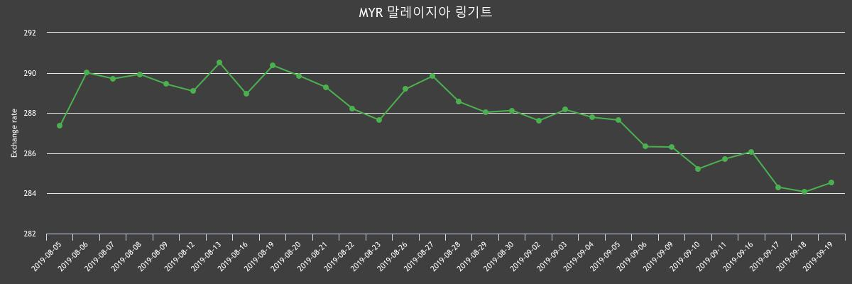 (▲출처=한국수출입은행)