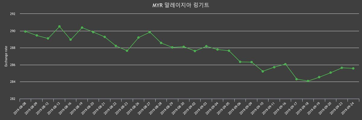 (▲출처=한국수출입은행)