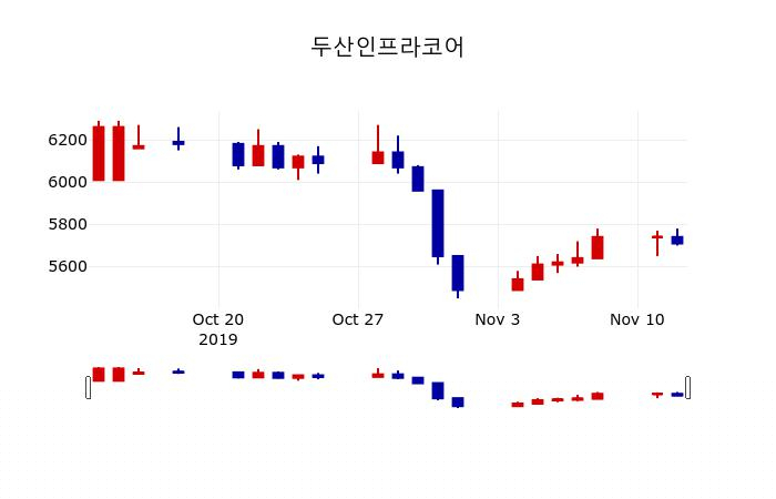 ▲지난 30영업일 동안 두산인프라코어 주가변동정보