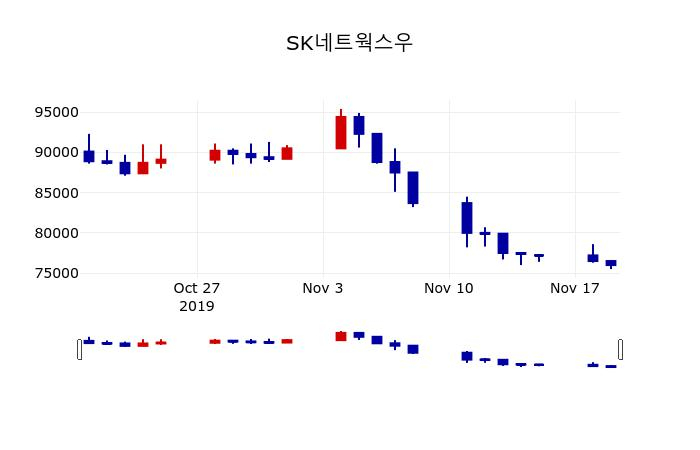 ▲지난 30영업일 동안 SK네트웍스우 주가변동정보