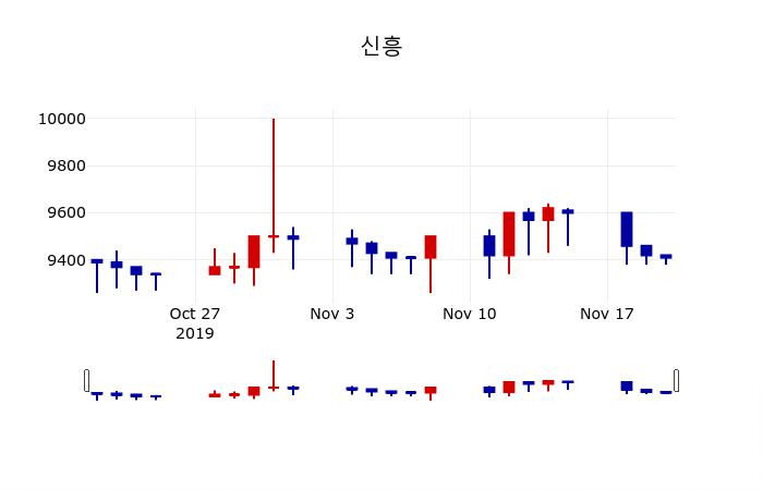 ▲지난 30영업일 동안 신흥 주가변동정보