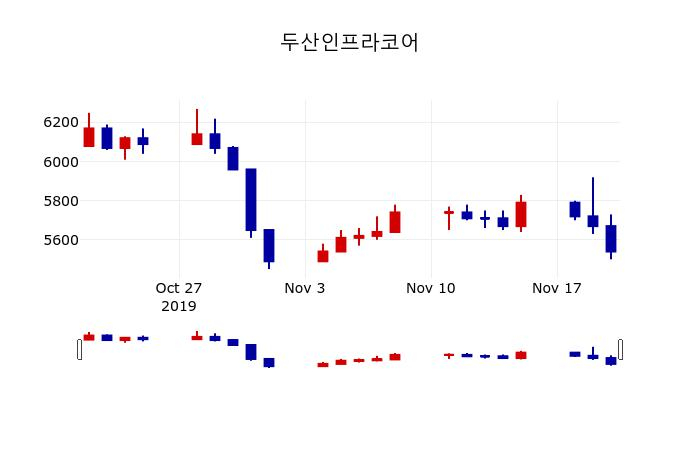 ▲지난 30영업일 동안 두산인프라코어 주가변동정보