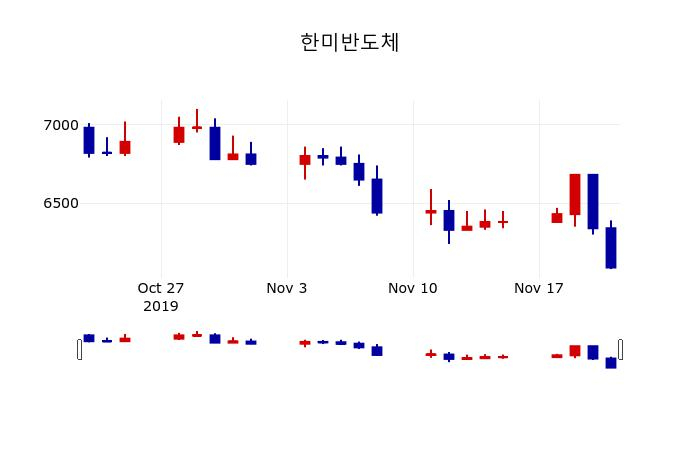 ▲지난 30영업일 동안 한미반도체 주가변동정보