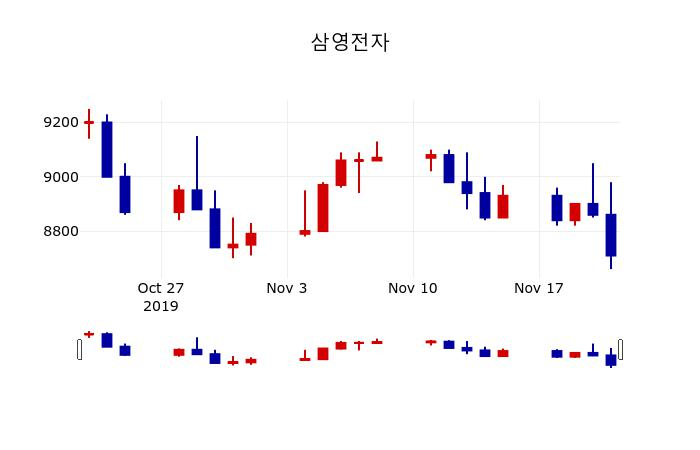 ▲지난 30영업일 동안 삼영전자 주가변동정보