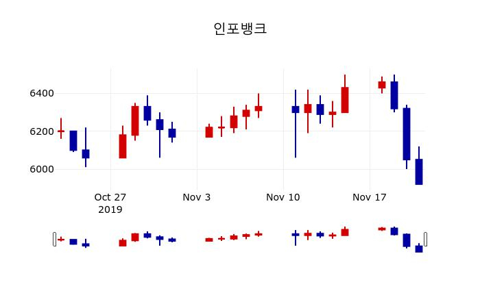 ▲지난 30영업일 동안 인포뱅크 주가변동정보