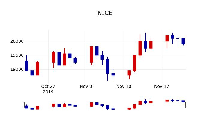 ▲지난 30영업일 동안 NICE 주가변동정보