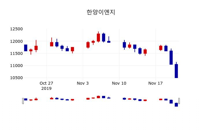 ▲지난 30영업일 동안 한양이엔지 주가변동정보