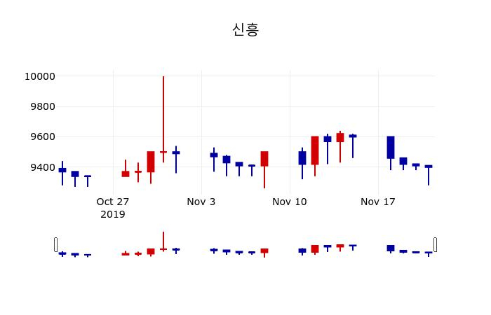 ▲지난 30영업일 동안 신흥 주가변동정보