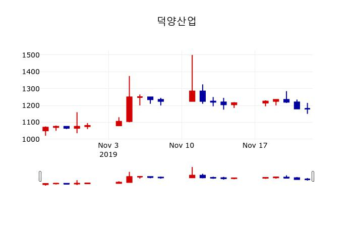 ▲지난 30영업일 동안 덕양산업 주가변동정보