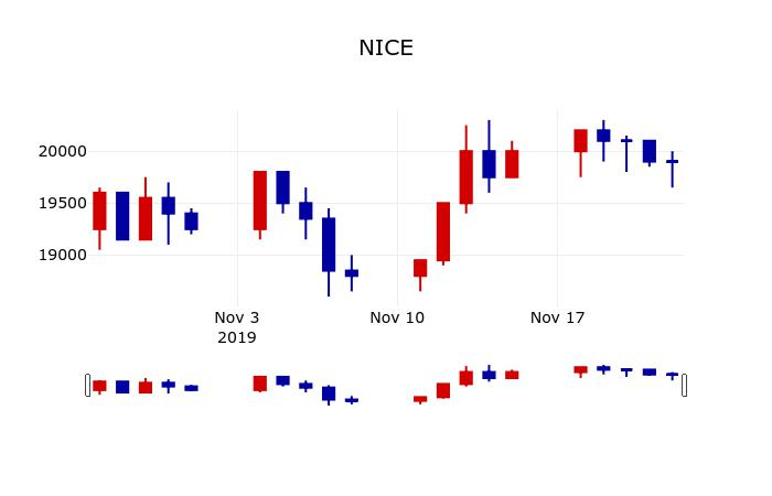 ▲지난 30영업일 동안 NICE 주가변동정보