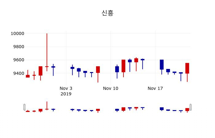 ▲지난 30영업일 동안 신흥 주가변동정보