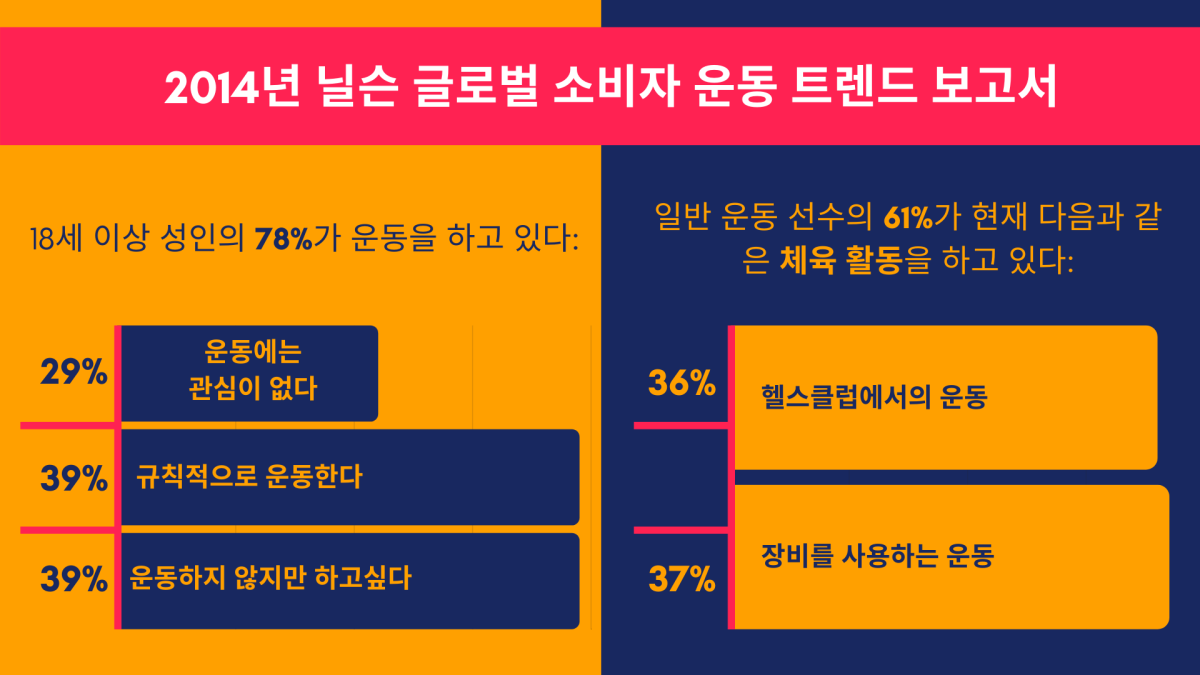 피트니스 史, 고대인 몸매가 현대인보다 좋다?
