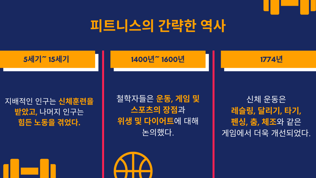 피트니스 史, 고대인 몸매가 현대인보다 좋다?