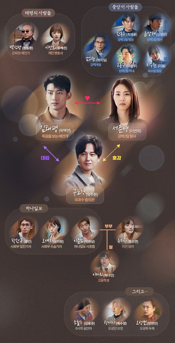 수목드라마 시청률 순위 변경? 포레스트 뜻 신선했지만 더 게임 추격에 ‘화들짝’