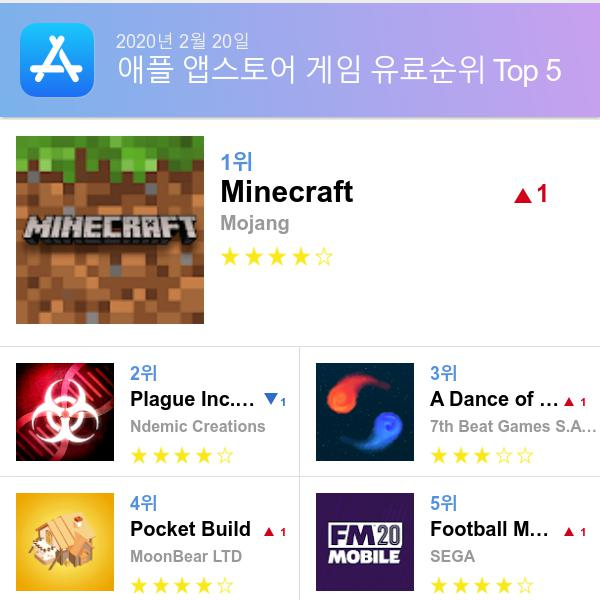 앱스토어 유료게임 다운로드순위(▲출처=애플 앱스토어)
