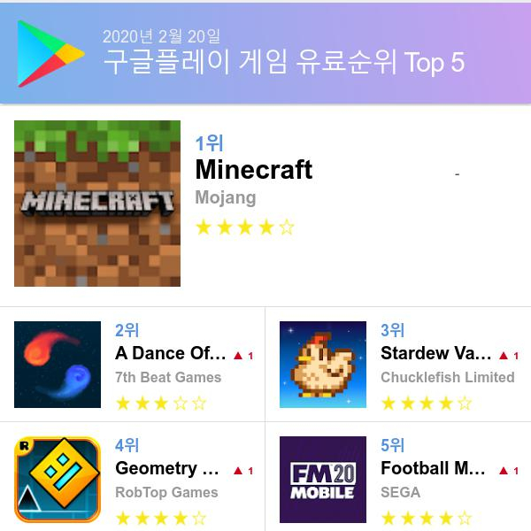 구글 플레이스토어 유료게임 다운로드순위 (▲출처=구글 플레이스토어)