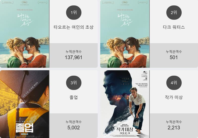 (▲출처=영화진흥위원회)