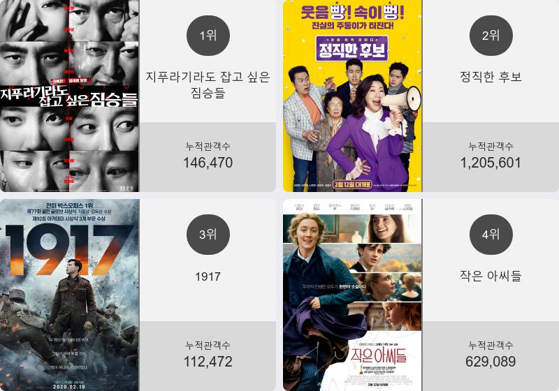 (▲출처=영화진흥위원회)